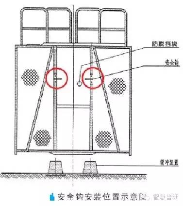 施工电梯安全检查操作大全!