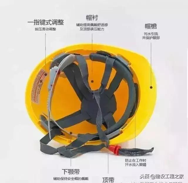 你总说戴安全帽时要系帽带,人家问为啥,咋回答?